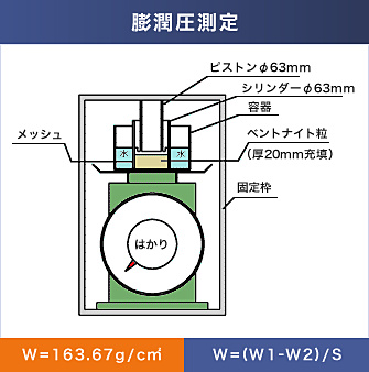 膨潤圧測定 膨潤圧測定