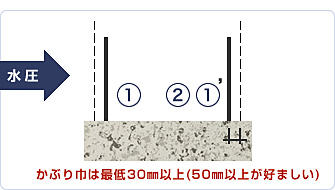 先やり工法