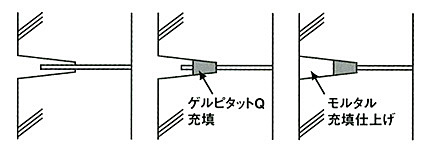 図